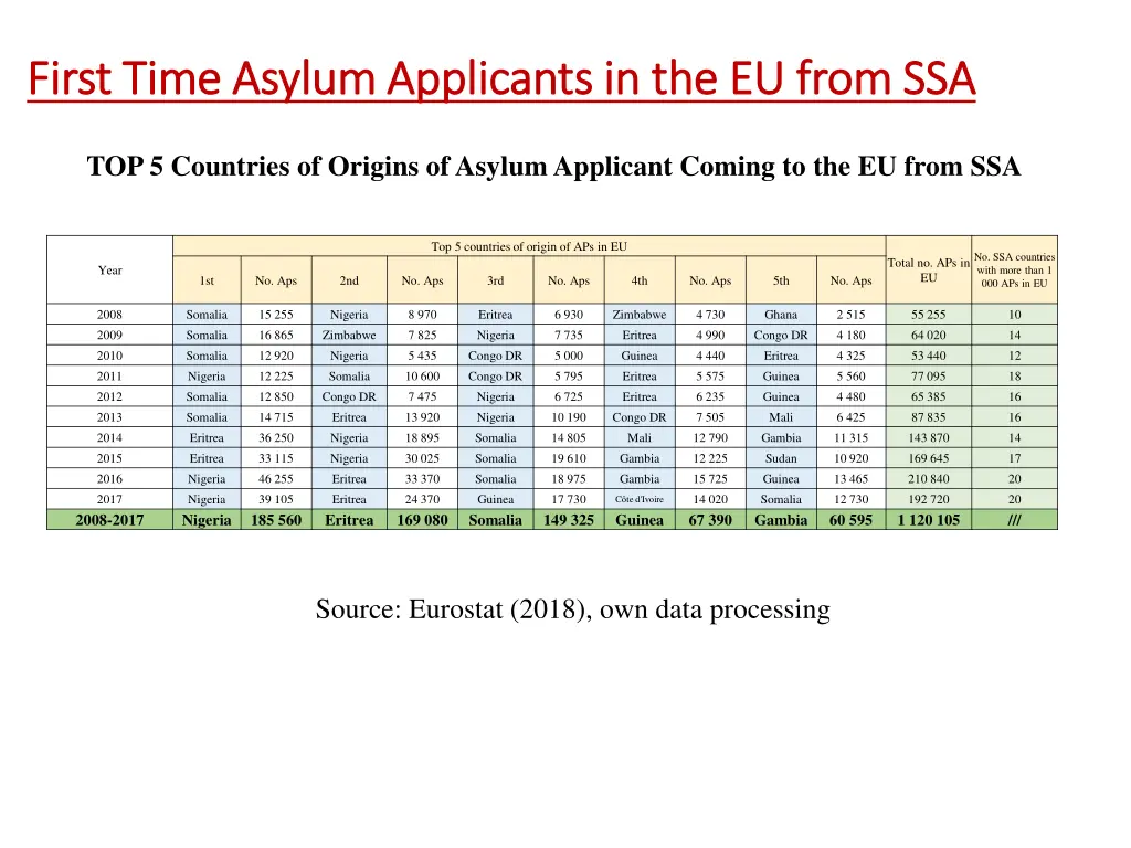 first first time time asylum applicants 1