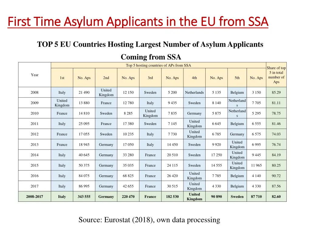 first first time time asylum applicants 2