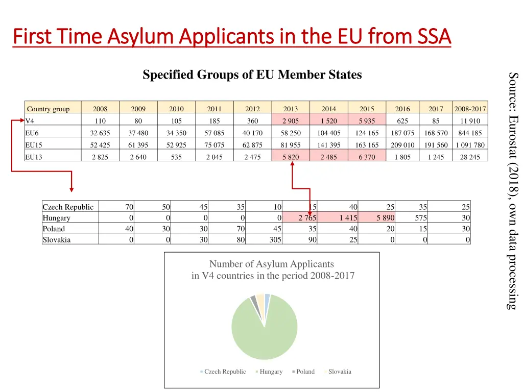 first first time time asylum applicants 3