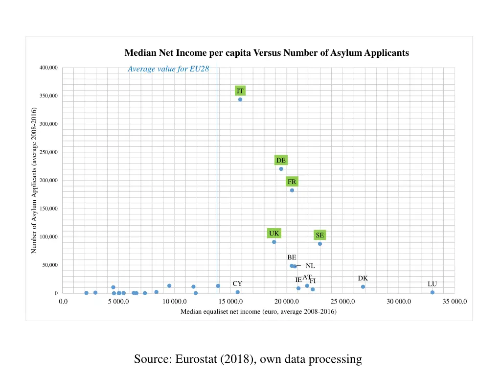 median net income per capita versus number