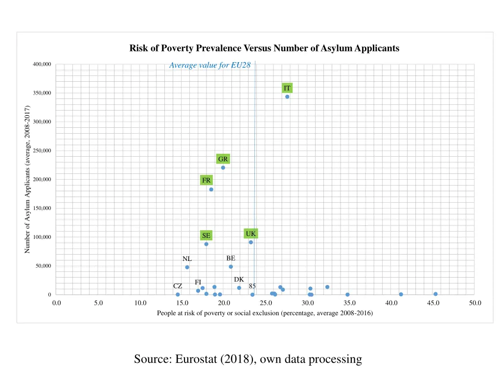 risk of poverty prevalence versus number