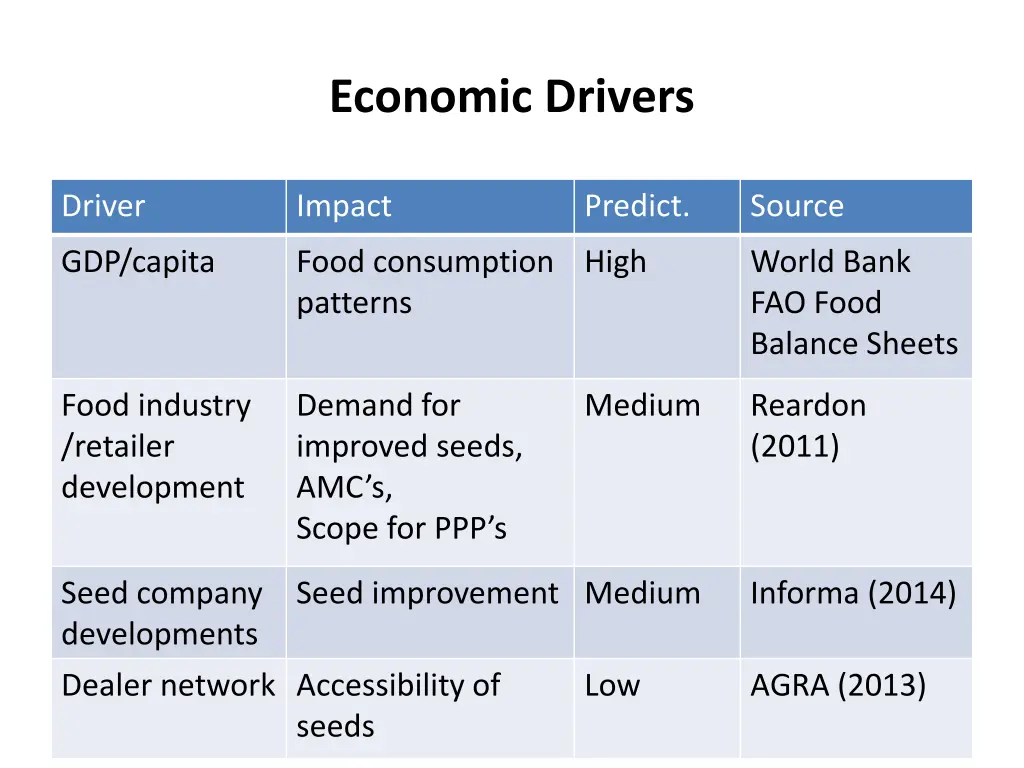 economic drivers