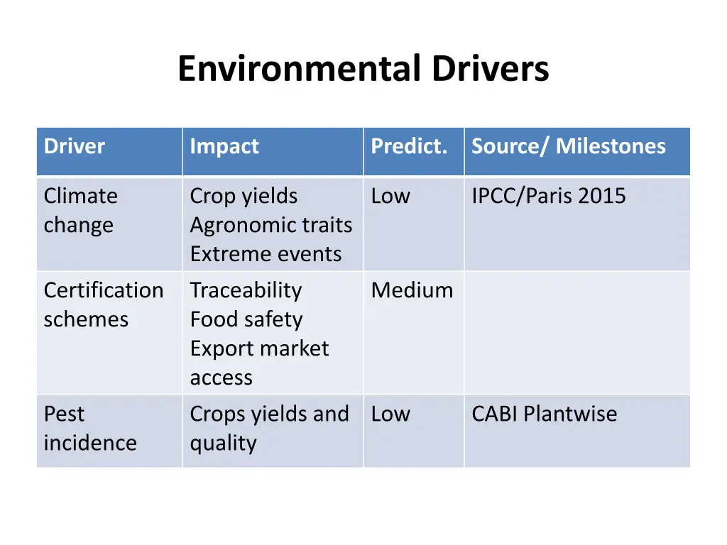 environmental drivers