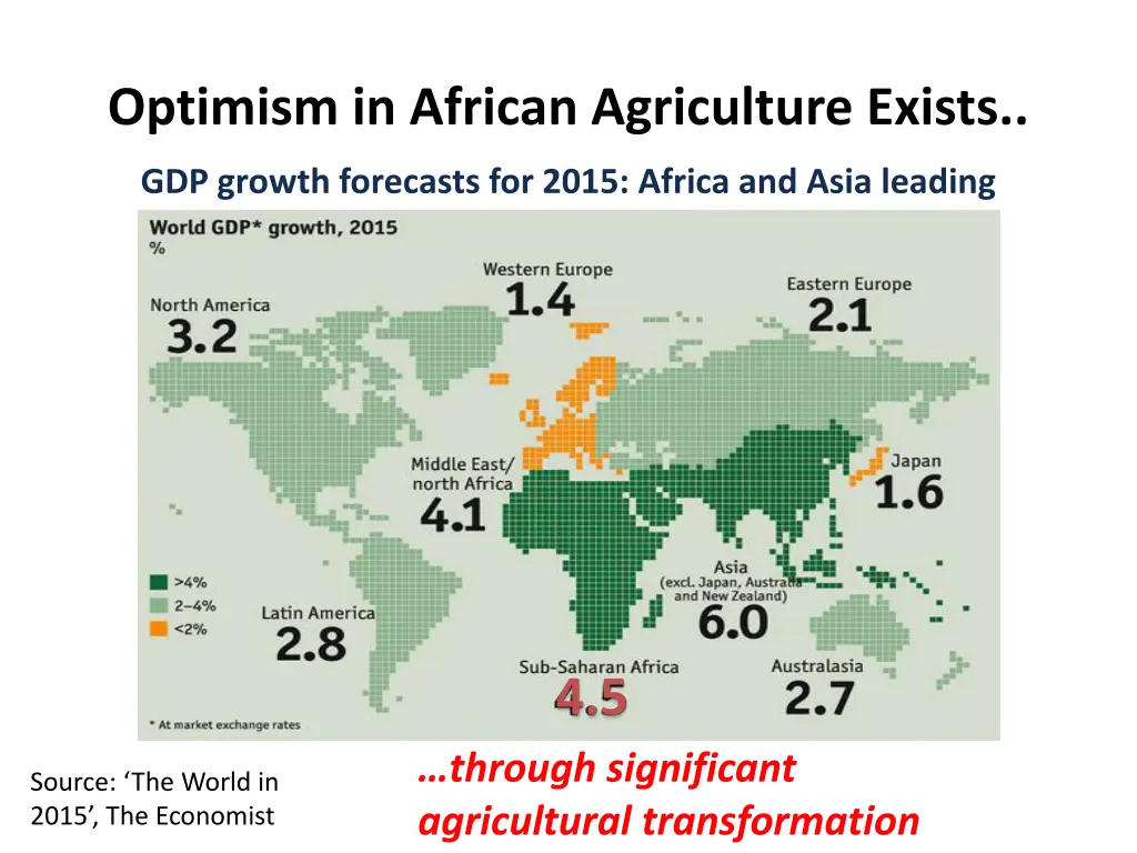 optimism in african agriculture exists