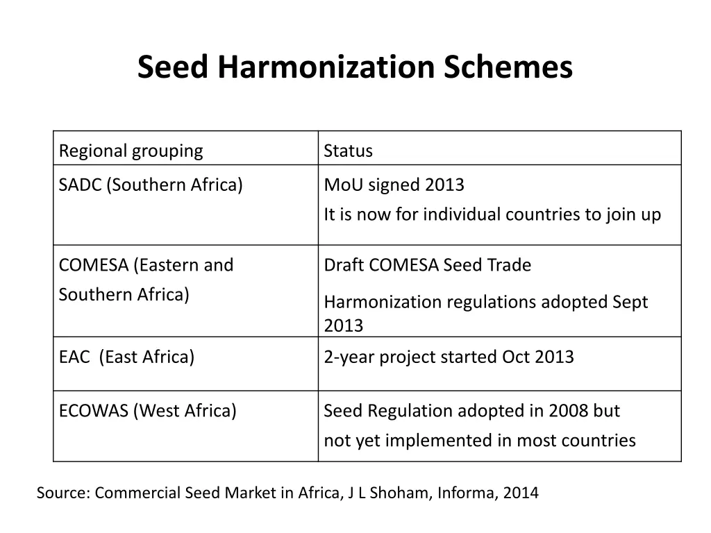 seed harmonization schemes