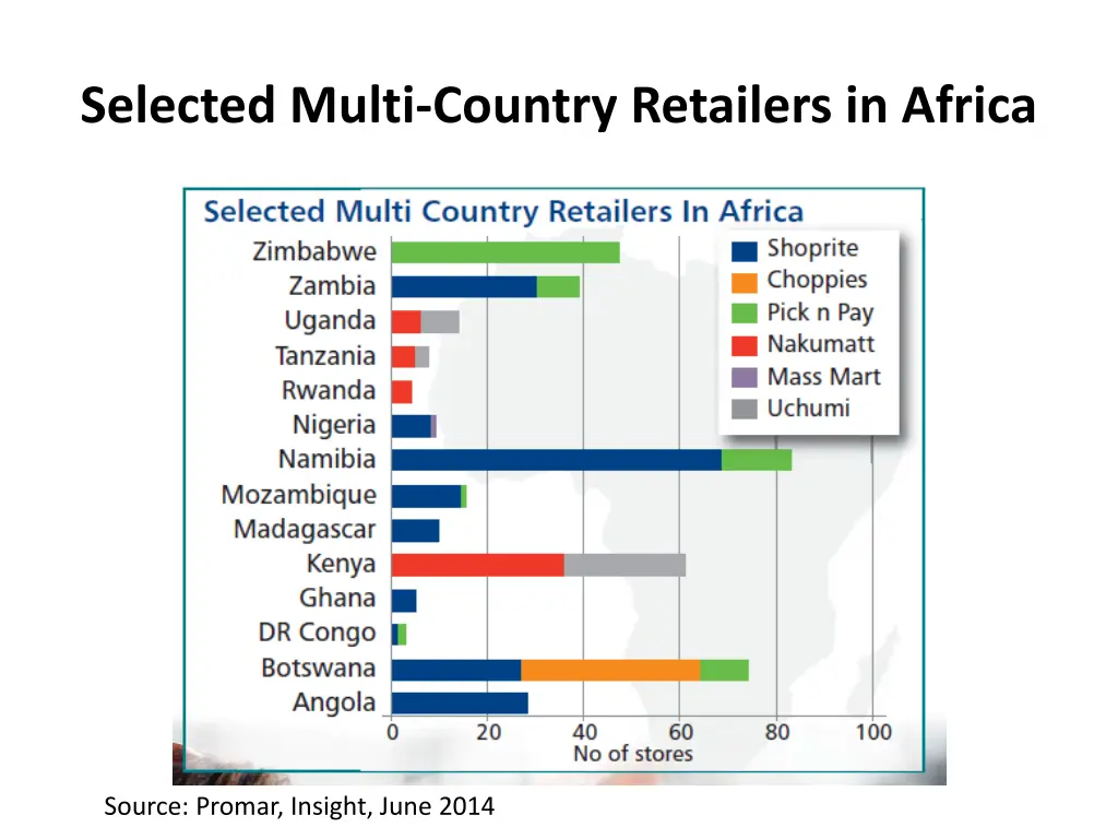 selected multi country retailers in africa