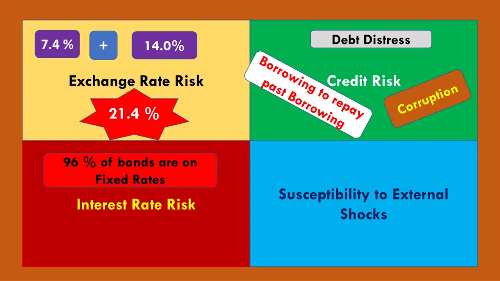 debt distress