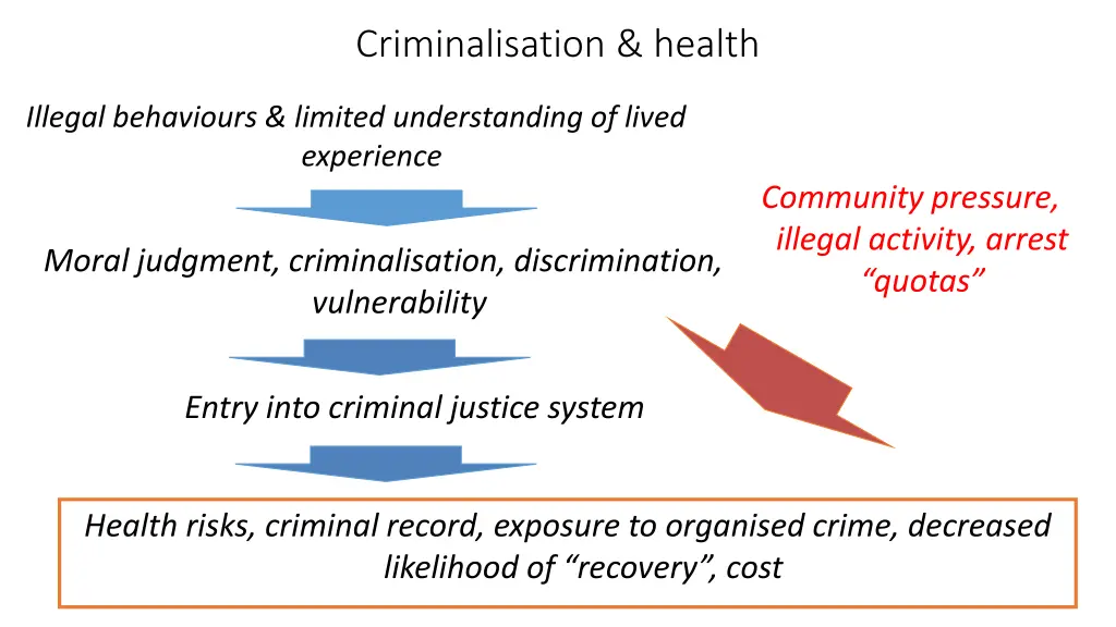 criminalisation health