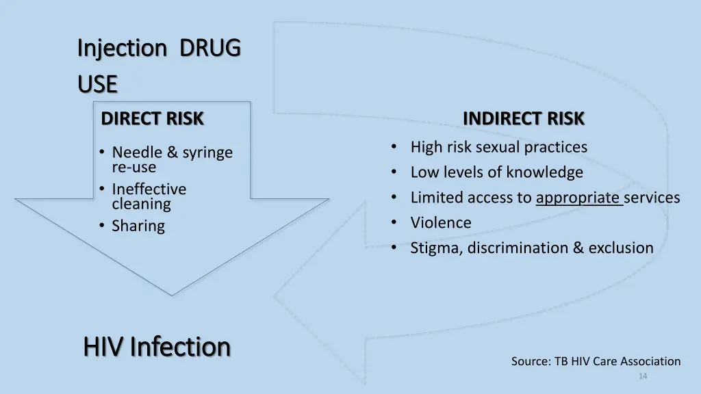 injection drug injection drug use use