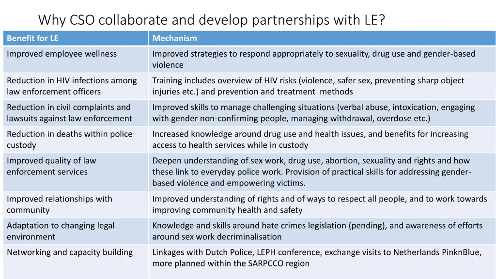 why cso collaborate and develop partnerships with