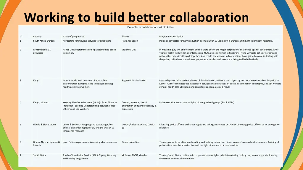 working to build better collaboration examples