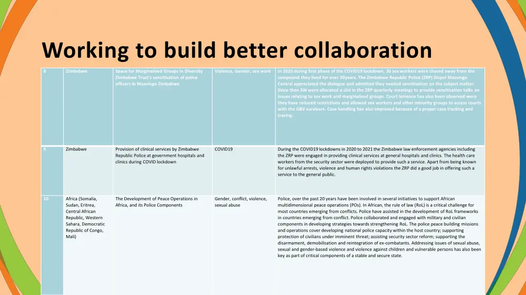 working to build better collaboration