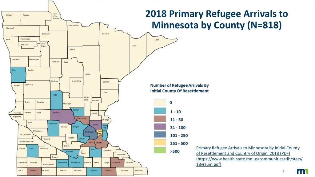 2018 primary refugee arrivals to minnesota