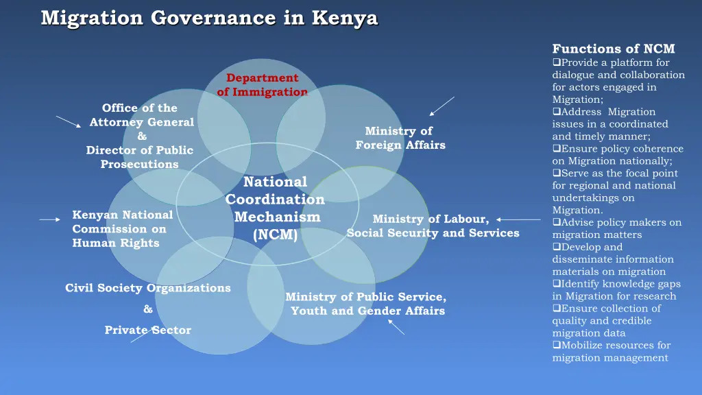 migration governance in kenya