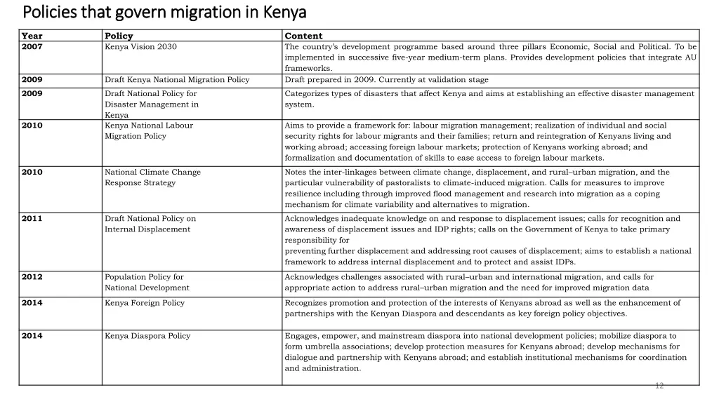 policies that govern migration in kenya policies