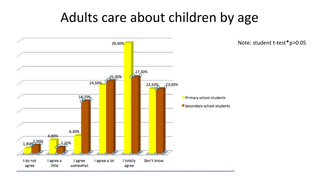 adults care about children by age