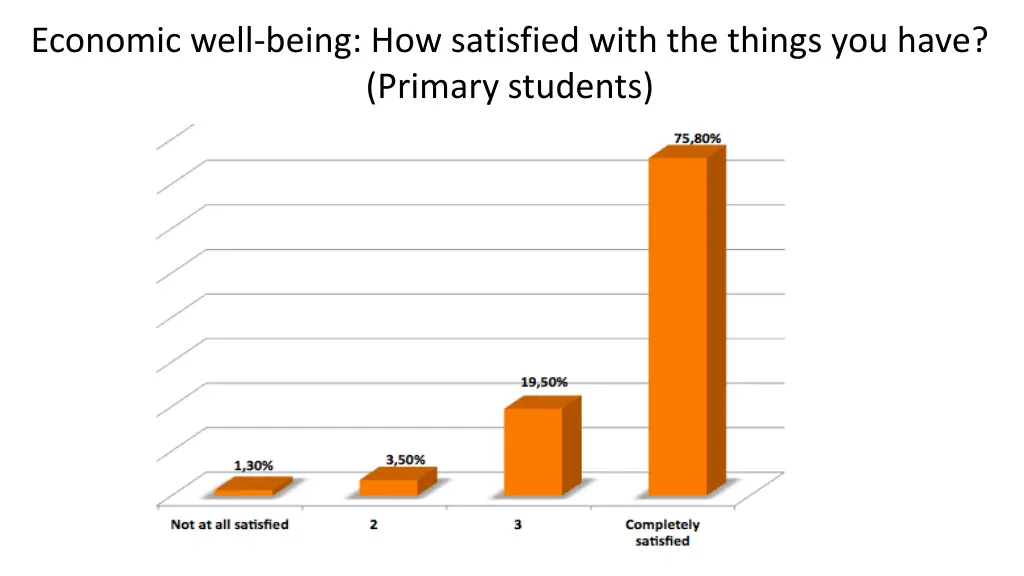 economic well being how satisfied with the things