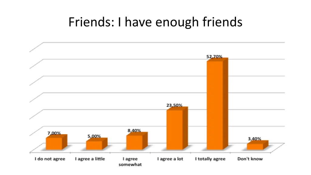 friends i have enough friends