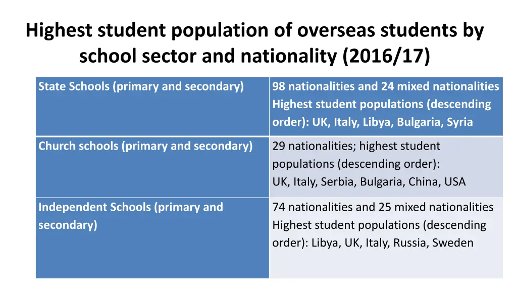 highest student population of overseas students