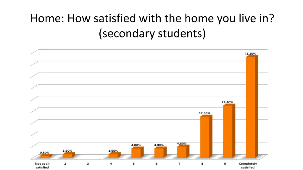 home how satisfied with the home you live 1