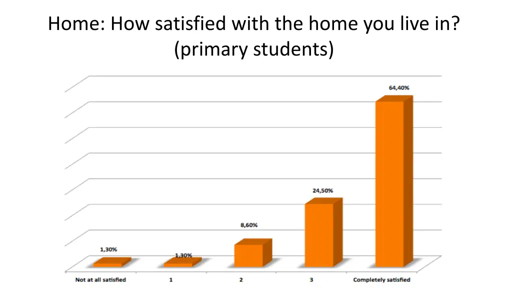 home how satisfied with the home you live