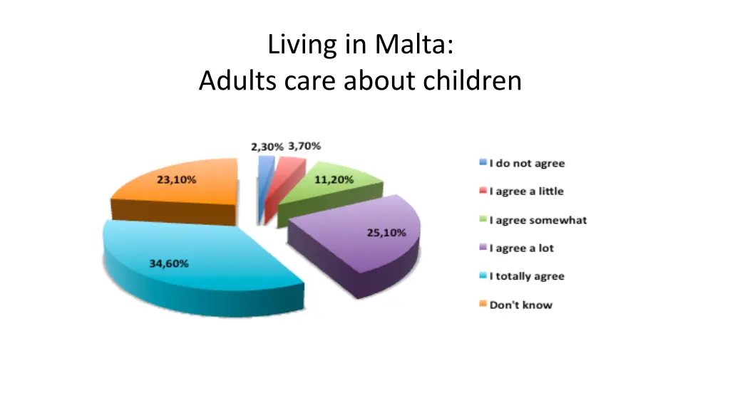 living in malta adults care about children