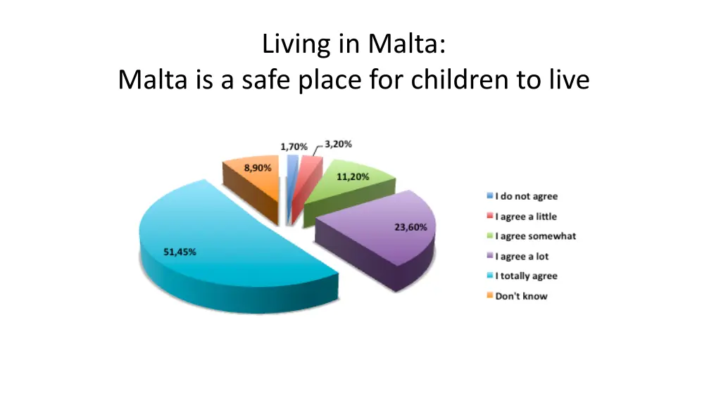 living in malta