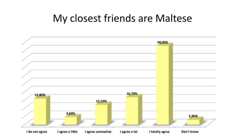 my closest friends are maltese