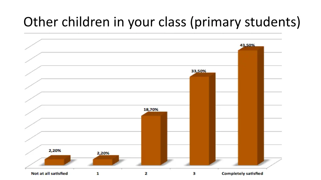 other children in your class primary students