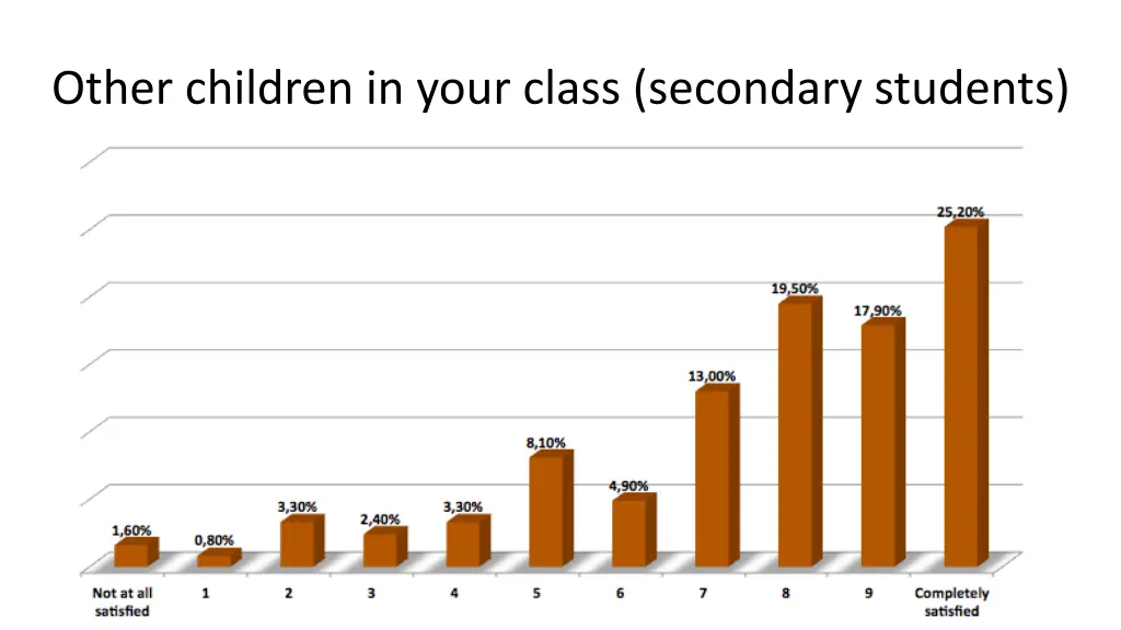 other children in your class secondary students