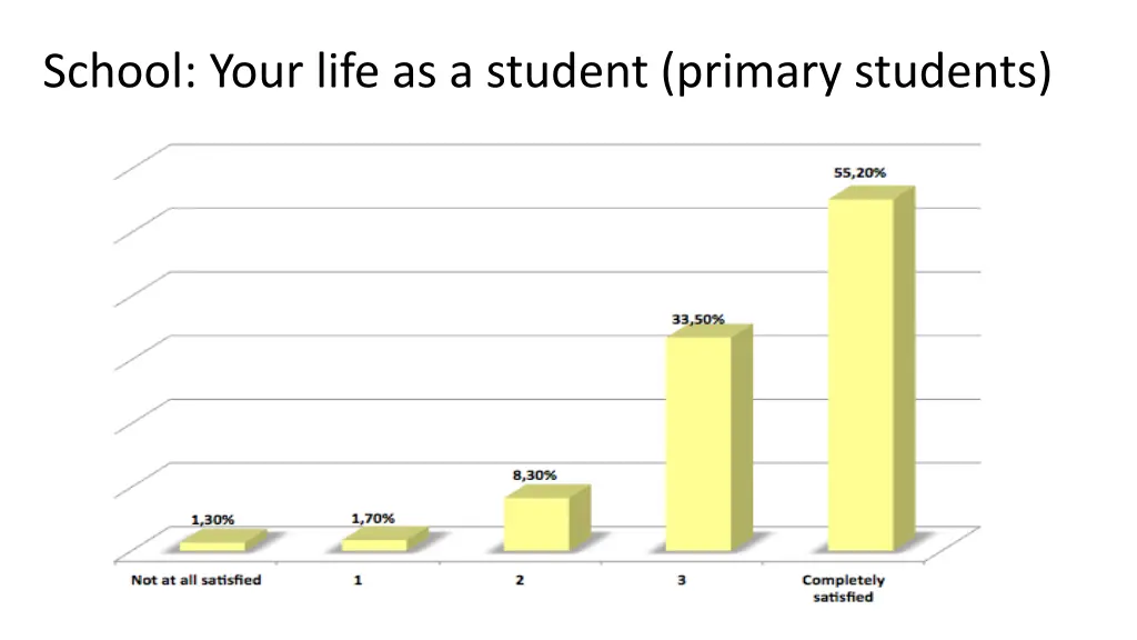 school your life as a student primary students