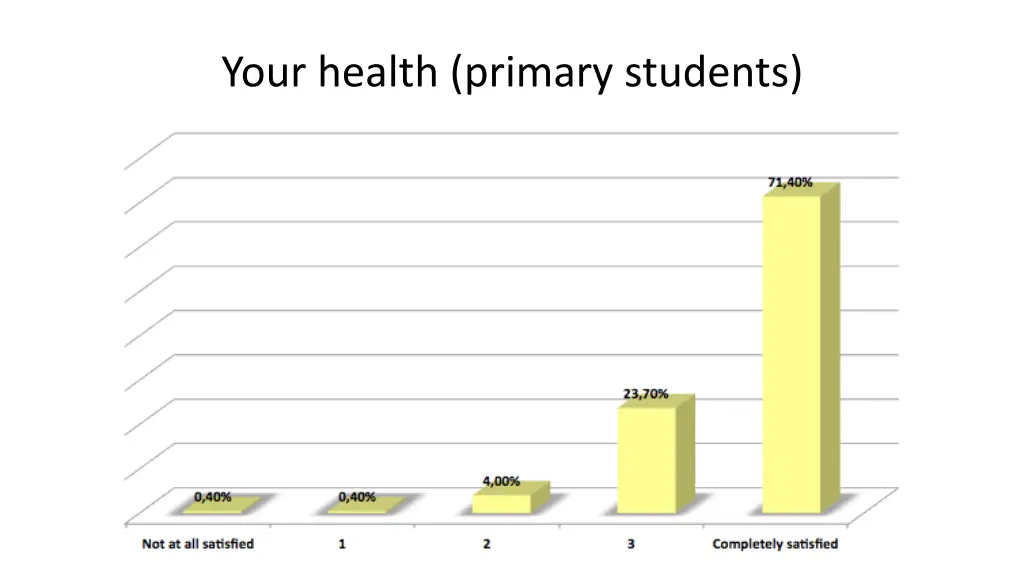 your health primary students