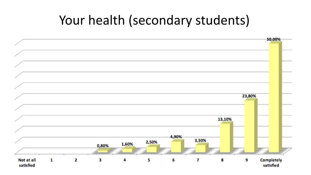 your health secondary students