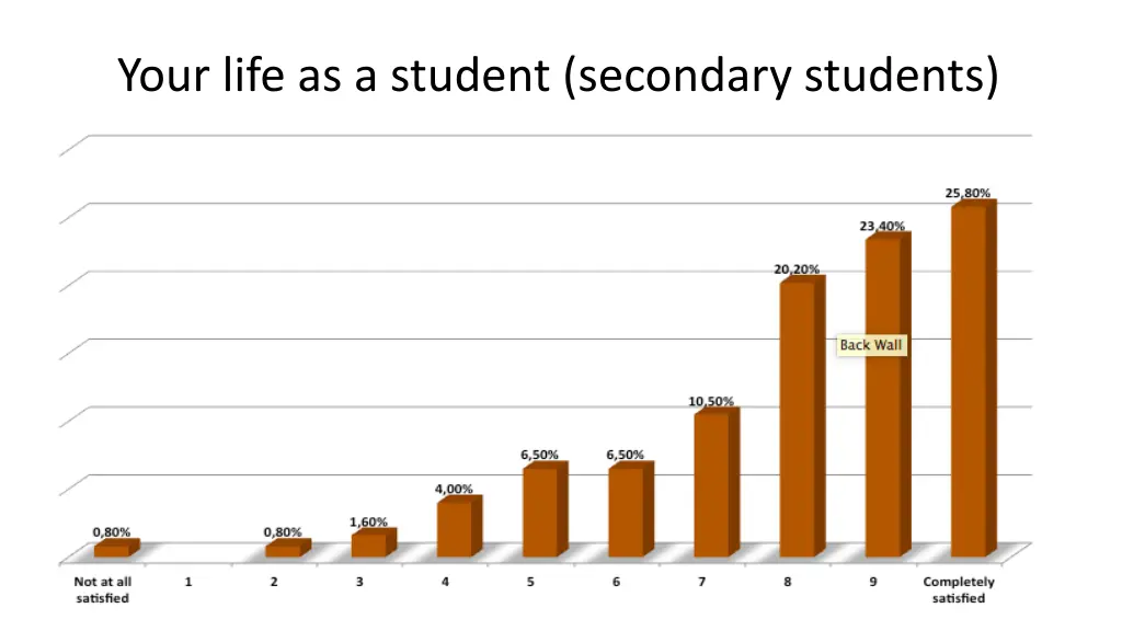 your life as a student secondary students