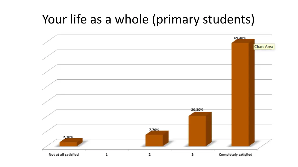 your life as a whole primary students