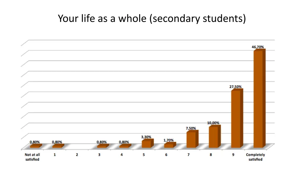 your life as a whole secondary students