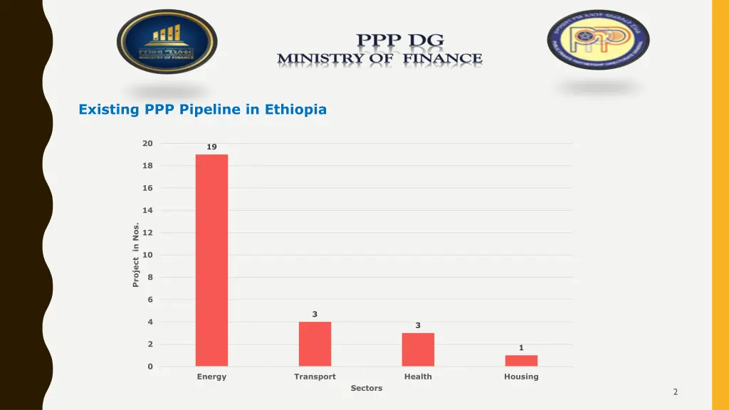 existing ppp pipeline in ethiopia