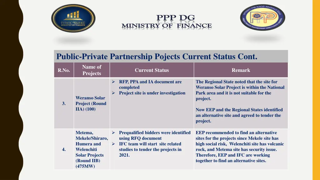 public private partnership pojects current status