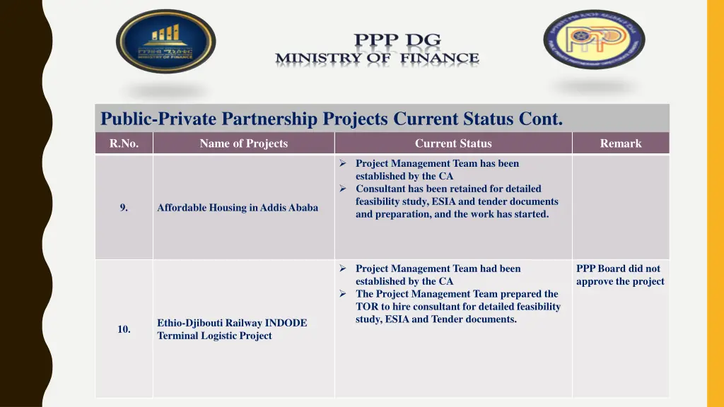 public private partnership projects current 1