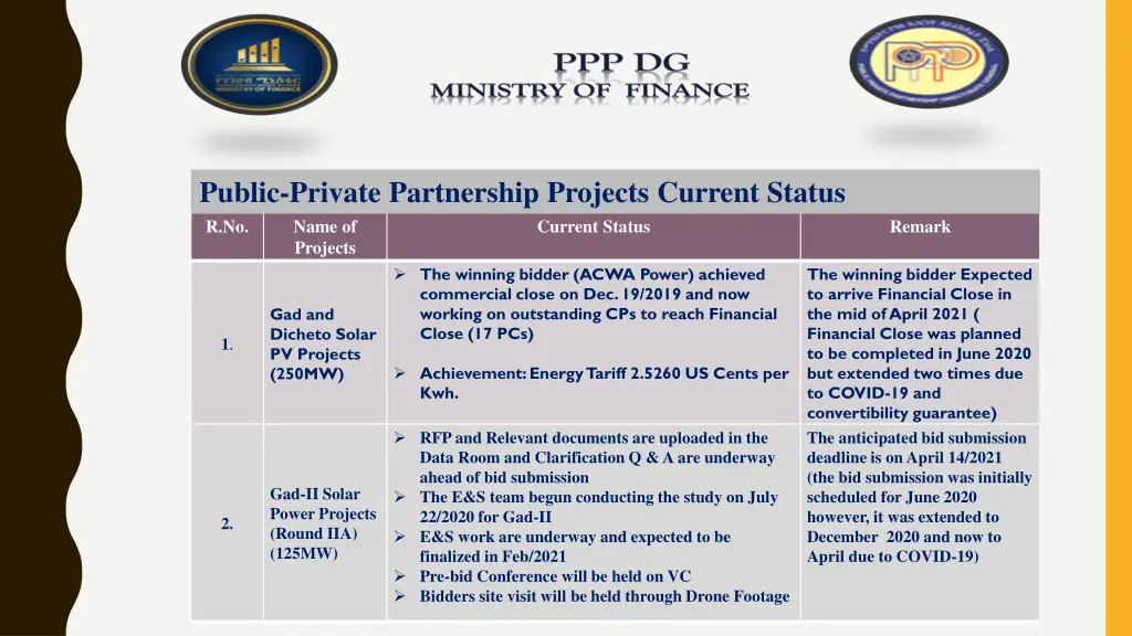 public private partnership projects current status