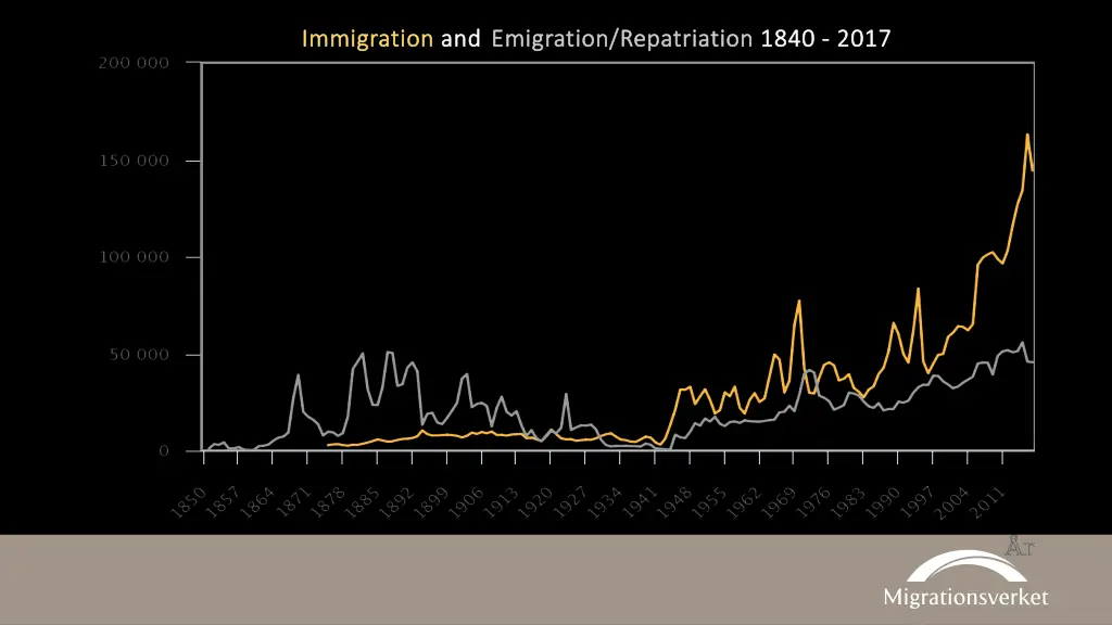 immigration immigration and