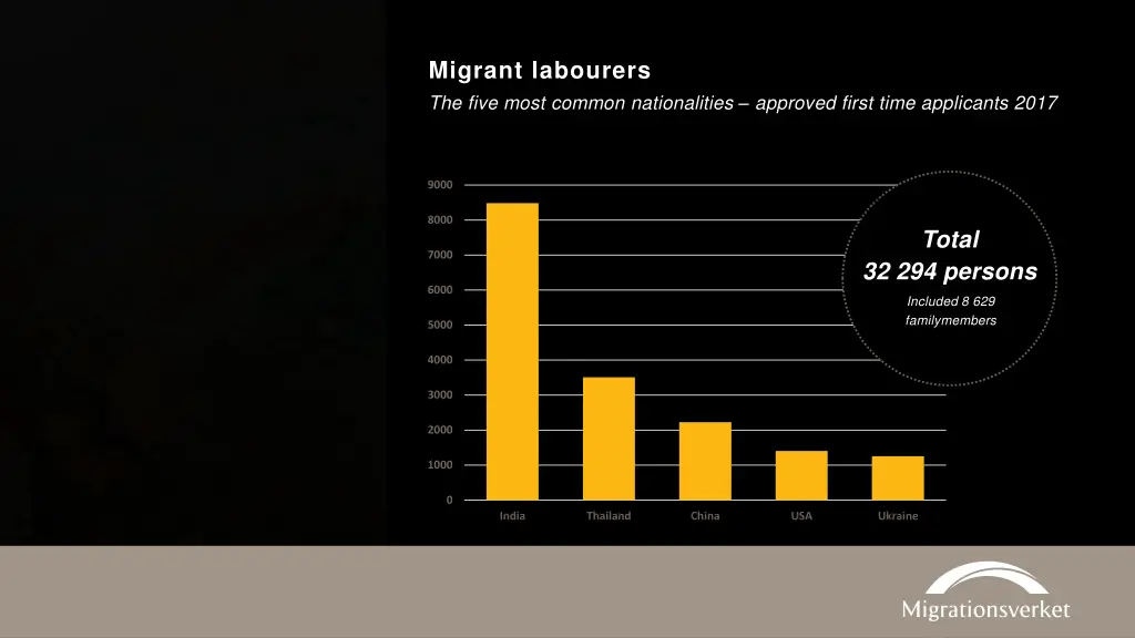 migrant labourers the five most common