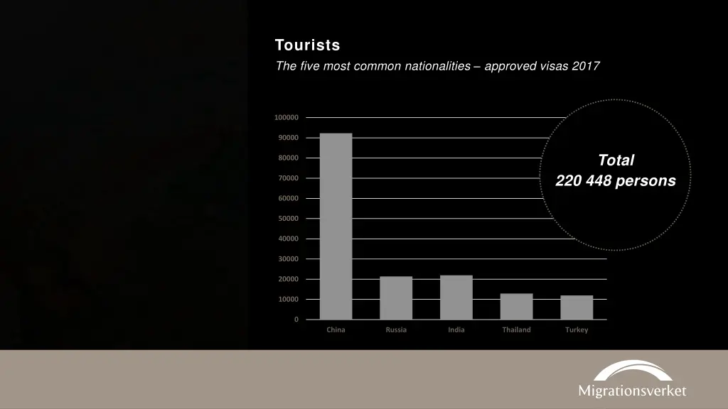 tourists the five most common nationalities