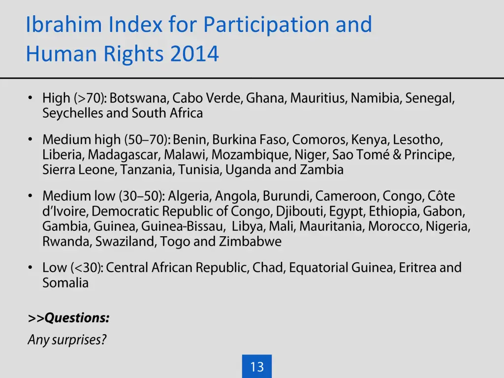 ibrahim index for participation and human rights