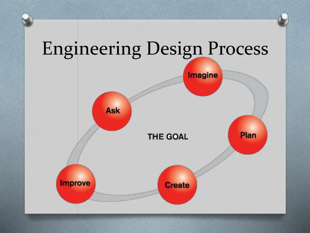 engineering design process