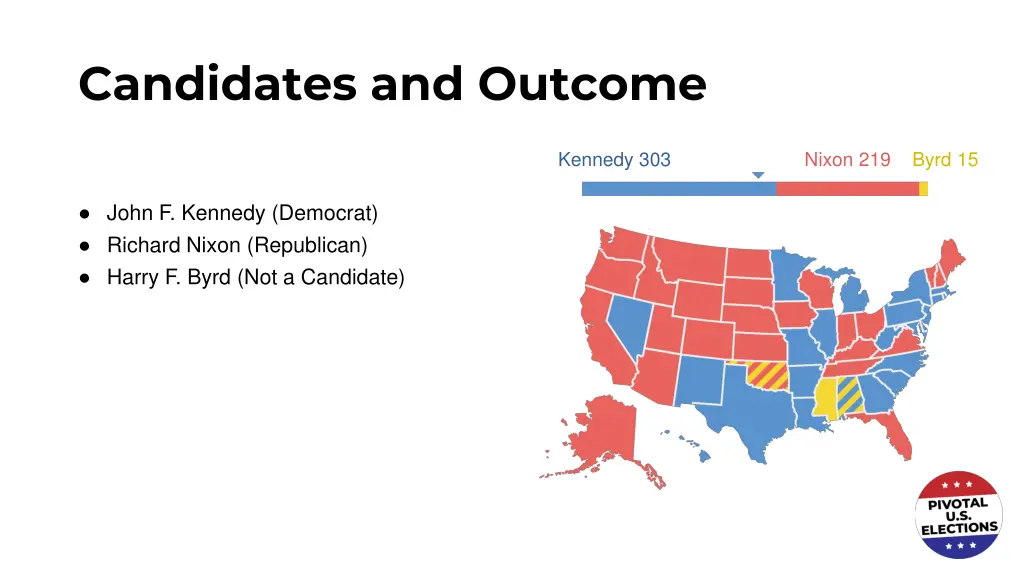 candidates and outcome