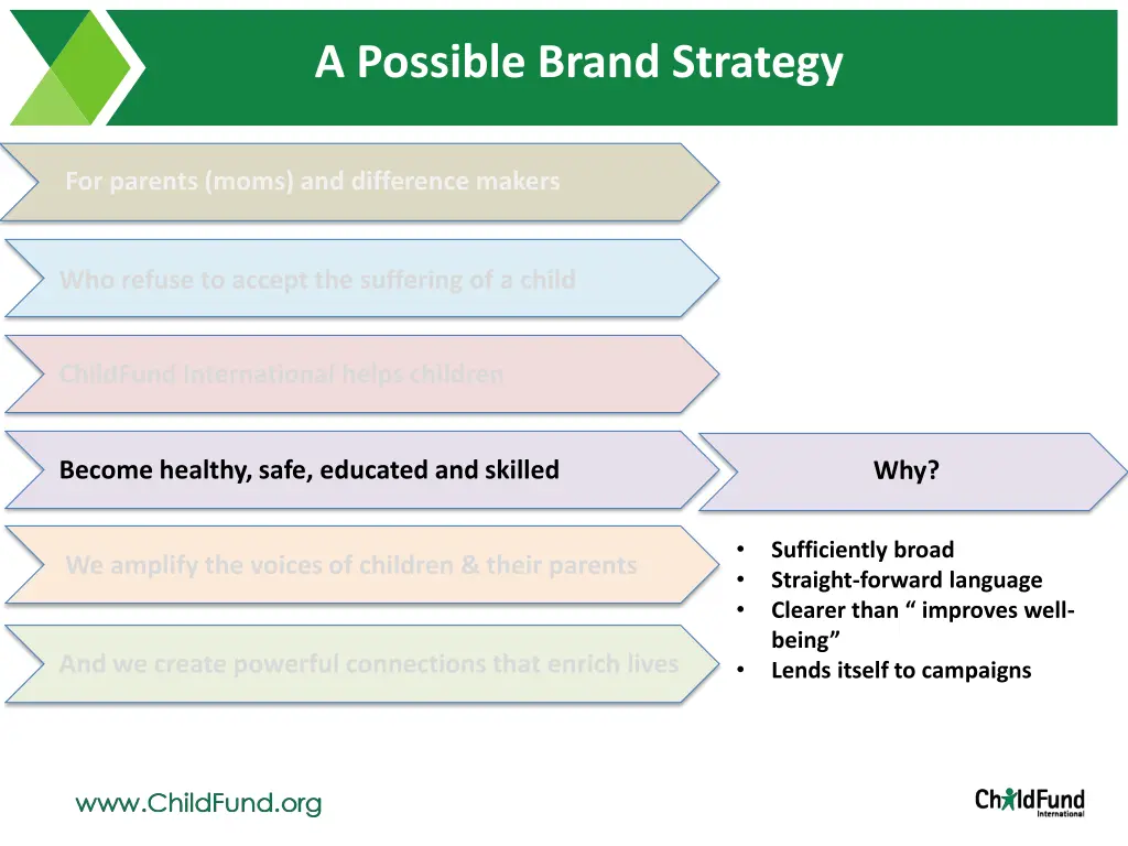 a possible brand strategy 5