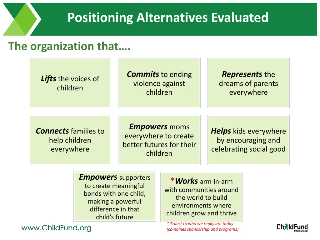 positioning alternatives evaluated