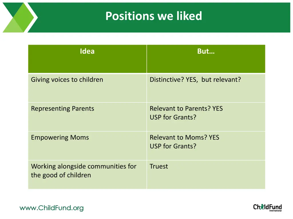 positions we liked