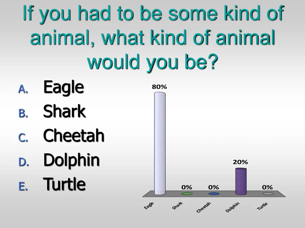 if you had to be some kind of animal what kind